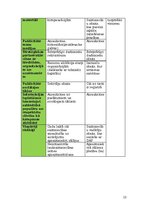 Referāts 'Komunikācijas plāns par zālāju apsaimniekošanu', 14.