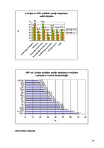 Referāts 'Internets kā politiskās komunikācijas līdzeklis Latvijā un ASV', 44.