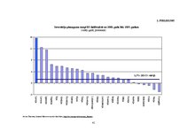 Referāts 'Tūrisma un viesmīlības uzņēmumu finansēšanas iespējas Latvijā', 41.