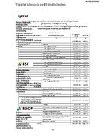 Referāts 'Tūrisma un viesmīlības uzņēmumu finansēšanas iespējas Latvijā', 45.