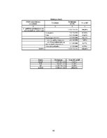 Referāts 'Tūrisma un viesmīlības uzņēmumu finansēšanas iespējas Latvijā', 46.