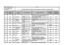 Referāts 'Tūrisma un viesmīlības uzņēmumu finansēšanas iespējas Latvijā', 47.