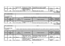 Referāts 'Tūrisma un viesmīlības uzņēmumu finansēšanas iespējas Latvijā', 49.