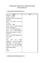 Referāts 'Slenga leksika mūsdienu latviešu rakstnieku dzejā un prozā literatūras mēnešraks', 17.