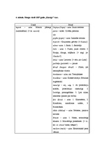 Referāts 'Slenga leksika mūsdienu latviešu rakstnieku dzejā un prozā literatūras mēnešraks', 19.