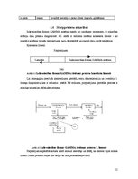 Referāts 'Izdevniecības firma "Gamma". Programmatūras projektējuma apraksts', 12.