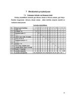 Referāts 'Izdevniecības firma "Gamma". Programmatūras projektējuma apraksts', 18.