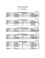 Referāts 'Izdevniecības firma "Gamma". Programmatūras projektējuma apraksts', 21.