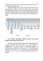 Referāts 'Apdrošināšanas tirgus', 28.