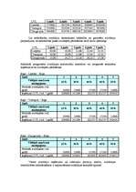 Referāts 'Latvijas lidostām kopā būs vieglāk', 12.