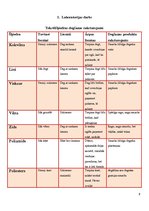 Paraugs 'Laboratorijas darbi tekstilķīmijā', 2.