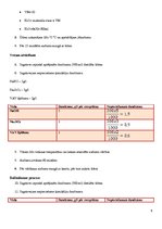 Paraugs 'Laboratorijas darbi tekstilķīmijā', 5.