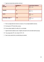 Paraugs 'Laboratorijas darbi tekstilķīmijā', 10.