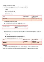 Paraugs 'Laboratorijas darbi tekstilķīmijā', 16.