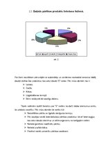 Prakses atskaite 'Pārtikas piedevas uzturā', 12.