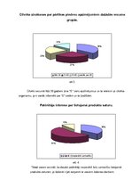 Prakses atskaite 'Pārtikas piedevas uzturā', 13.