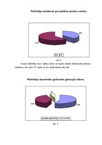 Prakses atskaite 'Pārtikas piedevas uzturā', 15.