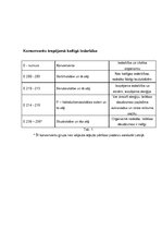 Prakses atskaite 'Pārtikas piedevas uzturā', 20.