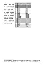 Referāts 'Starptautisko ziņu plūsma laikrakstā "Neatkarīgā Rīta Avīze" (06.12.2010.-11.12.', 6.