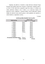 Diplomdarbs 'Stratēģiskās attīstības virzieni Ogres tehnikumā', 51.