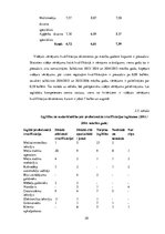 Diplomdarbs 'Stratēģiskās attīstības virzieni Ogres tehnikumā', 58.