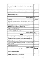 Diplomdarbs 'Stratēģiskās attīstības virzieni Ogres tehnikumā', 64.