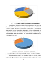 Diplomdarbs 'Stratēģiskās attīstības virzieni Ogres tehnikumā', 72.