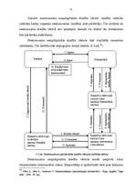 Diplomdarbs 'Starptautiskās tirdzniecības finansēšanas aktuālās problēmas Latvijas komercbank', 31.