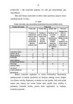 Diplomdarbs 'Starptautiskās tirdzniecības finansēšanas aktuālās problēmas Latvijas komercbank', 48.