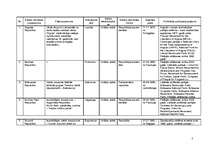 Konspekts 'Āfrikas valstu raksturojums', 2.