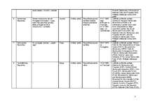 Konspekts 'Āfrikas valstu raksturojums', 3.