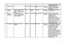 Konspekts 'Āfrikas valstu raksturojums', 4.