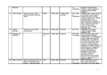 Konspekts 'Āfrikas valstu raksturojums', 7.