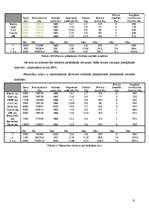 Konspekts 'Daudzkritēriju uzdevumu risināšanas metodes', 10.