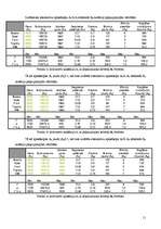 Konspekts 'Daudzkritēriju uzdevumu risināšanas metodes', 11.