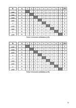 Konspekts 'Daudzkritēriju uzdevumu risināšanas metodes', 18.