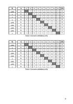 Konspekts 'Daudzkritēriju uzdevumu risināšanas metodes', 19.