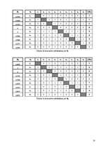 Konspekts 'Daudzkritēriju uzdevumu risināšanas metodes', 20.
