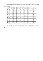 Konspekts 'Daudzkritēriju uzdevumu risināšanas metodes', 21.