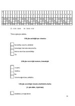 Referāts 'Trīs zvaigžņu viesnīca "Aramis"', 34.