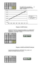 Paraugs 'Ekonomiskā prognozēšana', 4.