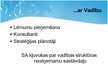 Prezentācija 'Sabiedrisko attiecību nodaļas sadarbība ar citām nodaļām organizācijā, citu spec', 11.