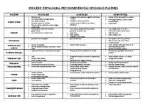 Konspekts 'Cilvēku tipi', 3.