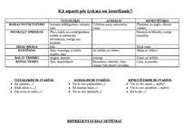 Konspekts 'Cilvēku tipi', 4.