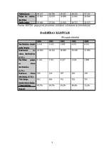 Referāts '"Lattelekom" mārketinga stratēģijas izpēte', 8.