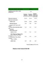 Referāts '"Lattelekom" mārketinga stratēģijas izpēte', 26.