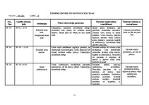 Prakses atskaite 'Aprūpes plāns ķirurģijā', 11.