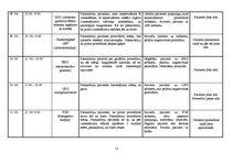 Prakses atskaite 'Aprūpes plāns ķirurģijā', 12.