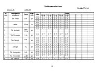 Prakses atskaite 'Aprūpes plāns ķirurģijā', 16.