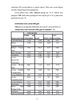 Referāts 'Banku sektors Latvijā', 4.